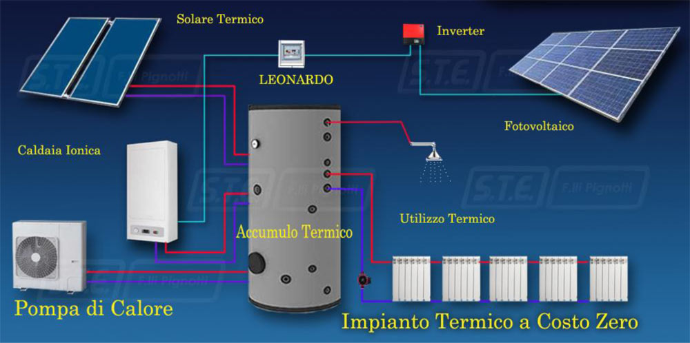 schema di collegamento impianto fotovoltaico con accumulo fotovoltaico e sistema di accumulo schema di collegamento impianto fotovoltaico con accumulo fotovoltaico e sistema di accumulo