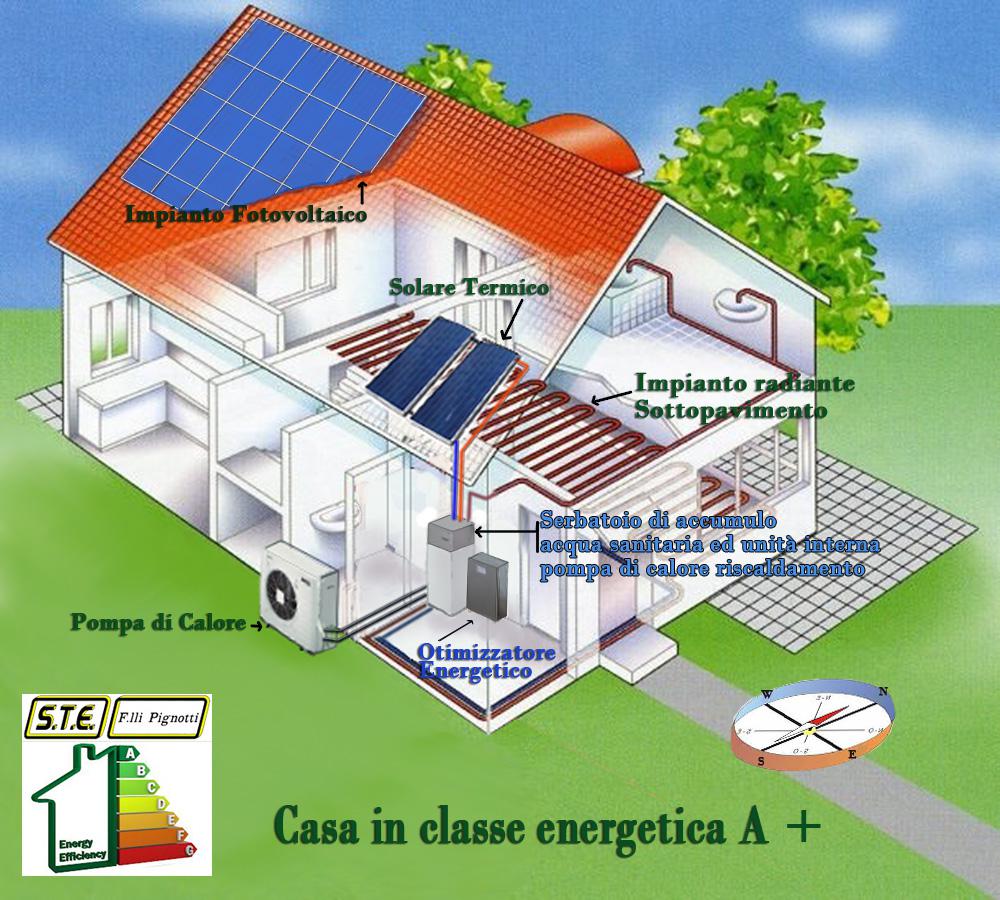 Casa in classe a : come sfruttare le tecnologie rinnovabili Casa classe energetica a