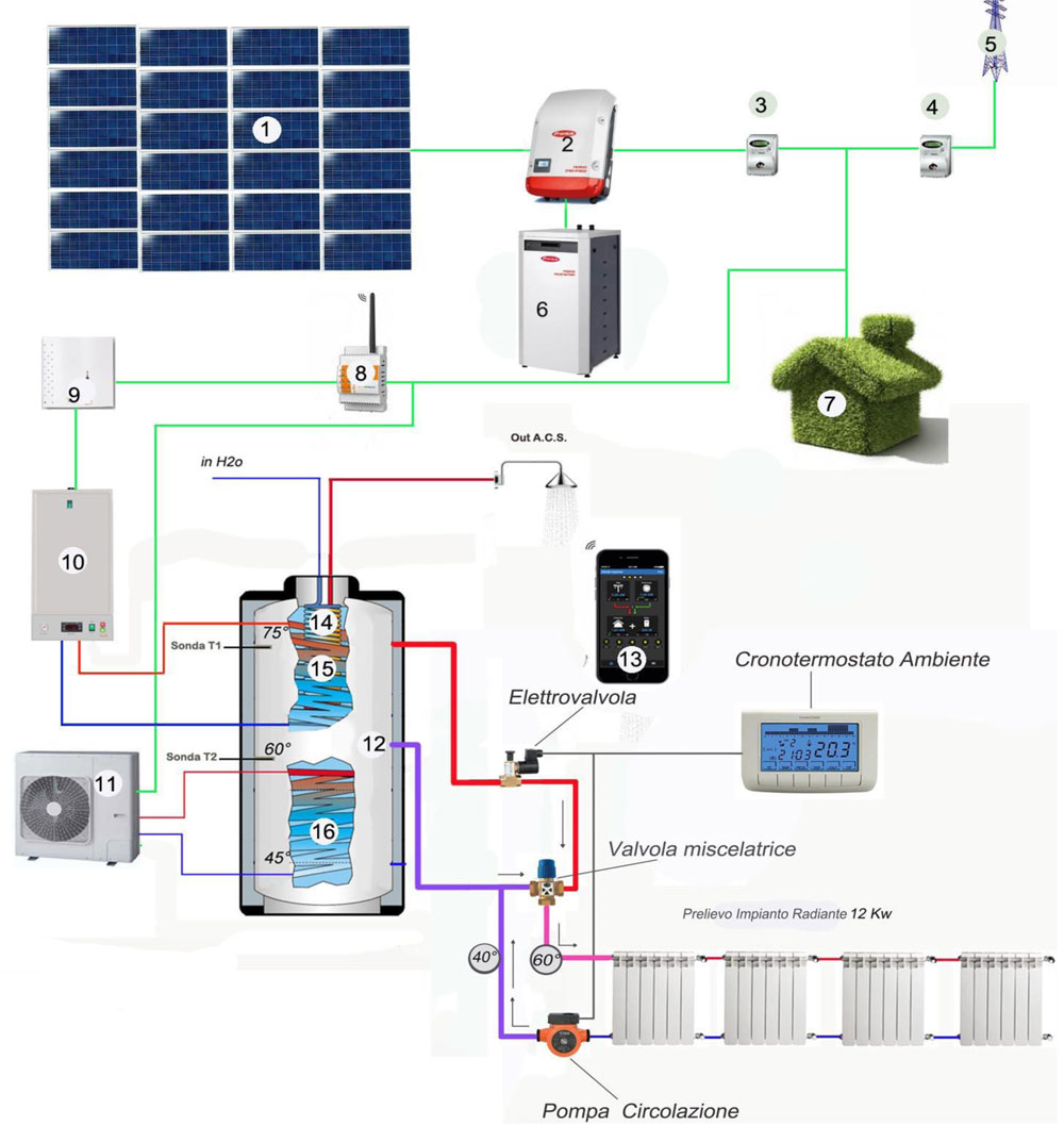 Casa a costo zero! Costo impianto elettrico abitazione