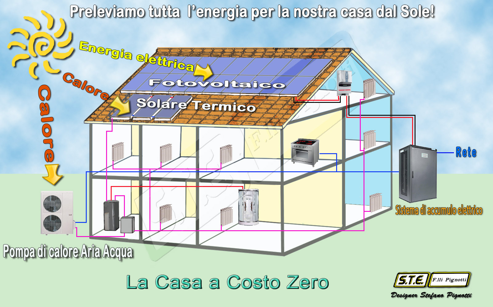 Impianto elettrico prezzo. interesting impianto elettrico incassato ... Costo impianto elettrico abitazione