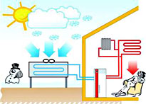Pompe di calore aria acqua Riscaldamento pompa di calore aria acqua