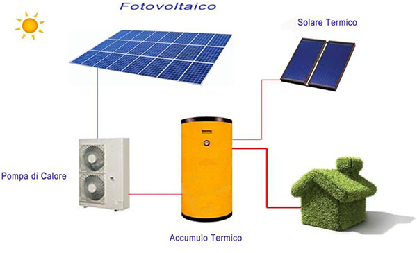 accumulo termico a costo zero