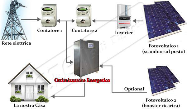 ottimizzatore energetico per l'accumulo di energia fotovoltaica