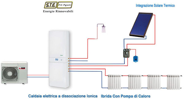 schema caldaia ionica