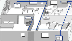 mitsubishi residenziale multisplit